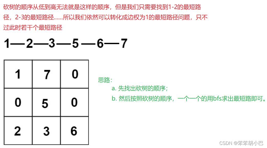 【C++算法】BFS解决单源最短路问题相关经典算法题