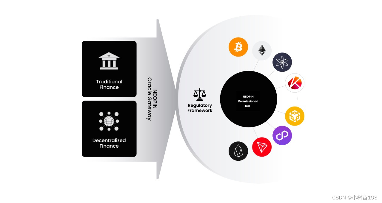 许可型DeFi 项目NEOPIN：在合规的框架下推动DeFi的创新