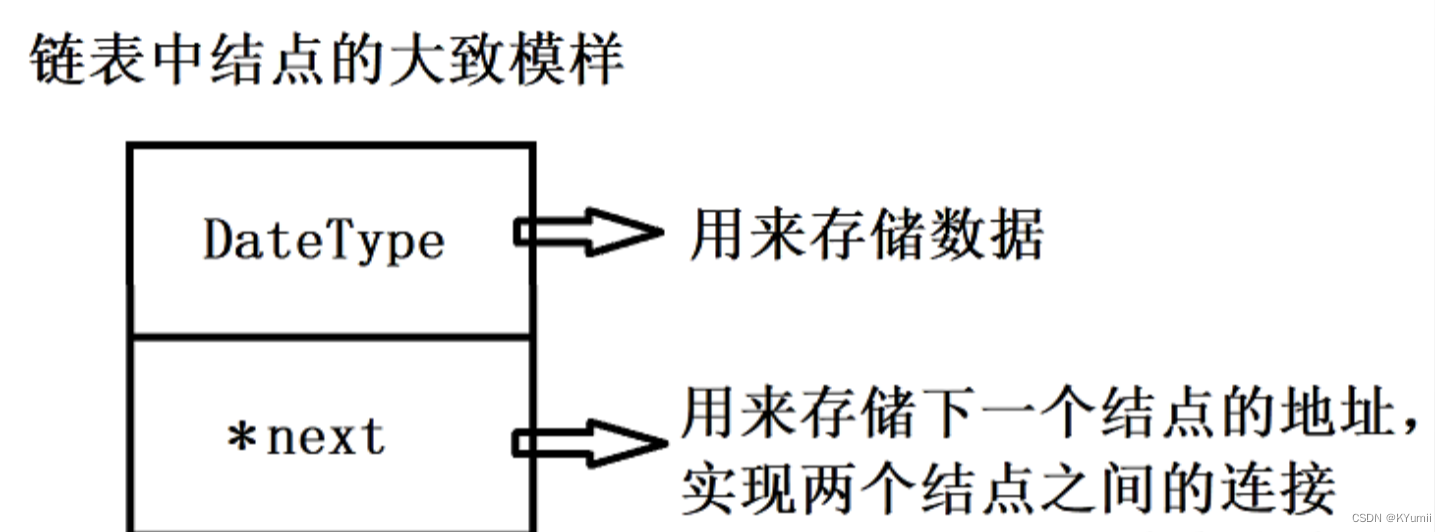 数据结构—单链表