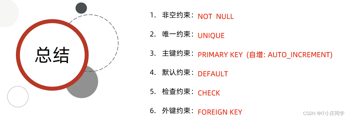 四、MySQL数据库基础（约束详解！）