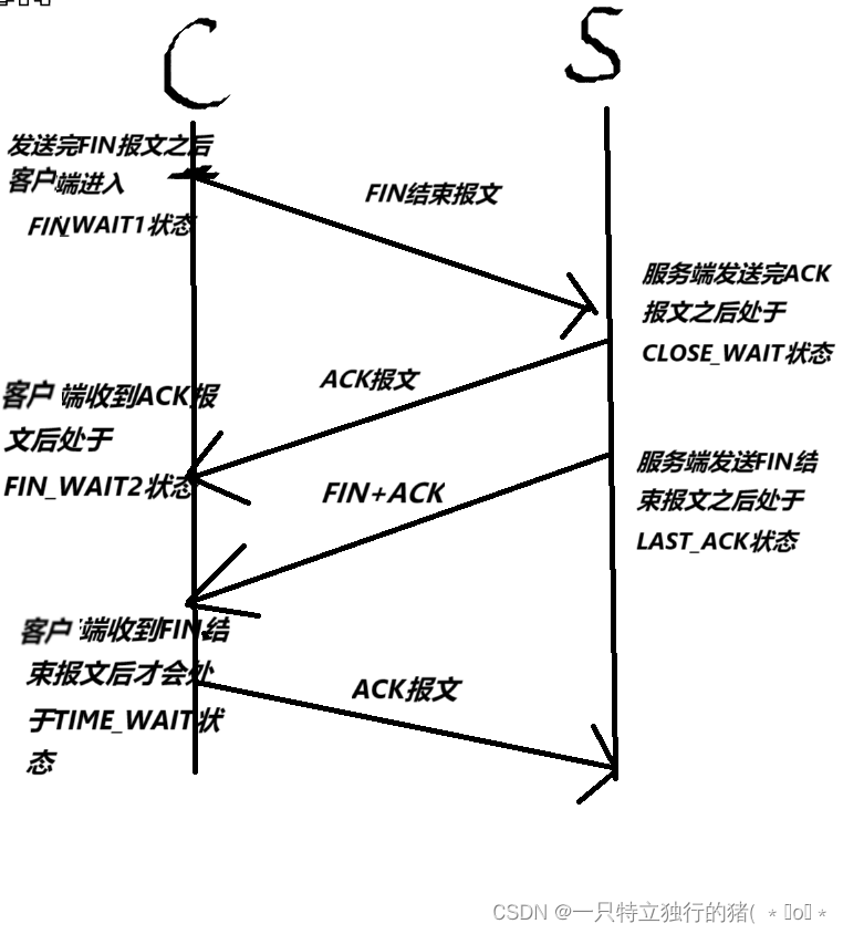 Tcp挥手中time Wait存在的原因