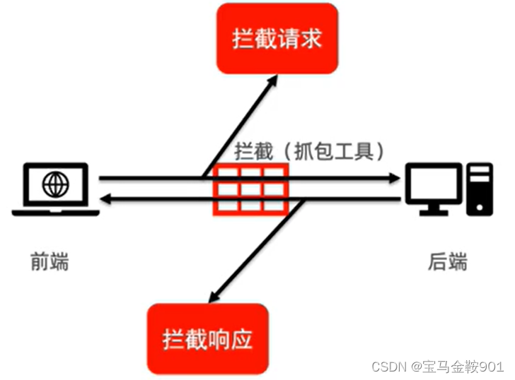 软件质量保证与测试