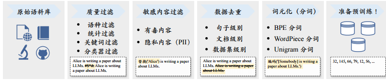 大语言模型的底层原理，ChatGPT，文心一言等人工智能体是如何产生的？本文将详细讲解