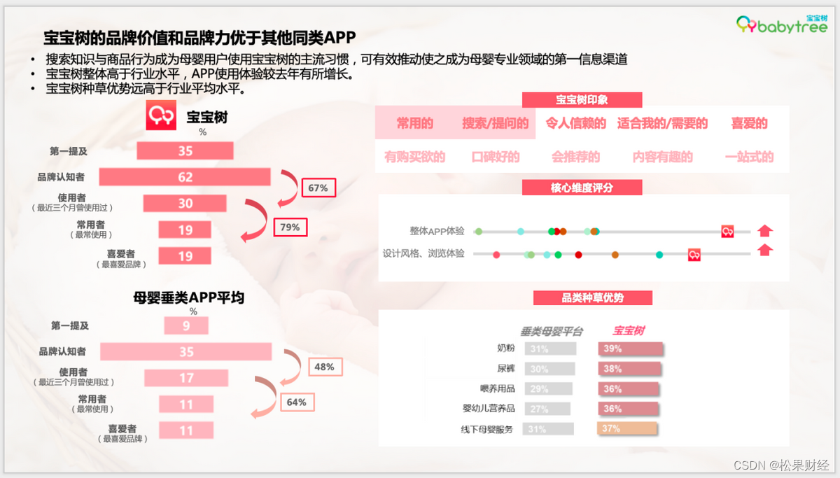 新生儿数创新低，母婴行业如何蹚出转型升级新路子？