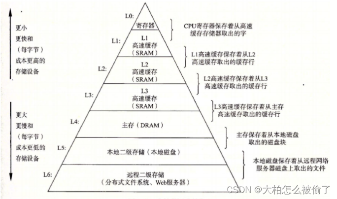 利用率