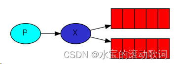 外链图片转存失败,源站可能有防盗链机制,建议将图片保存下来直接上传