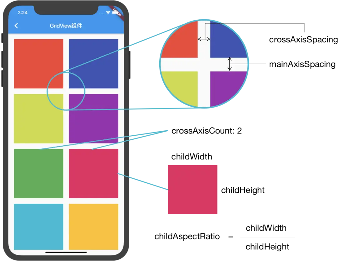 Flutter用GridView实现网格功能（1、item设置一个外边框，2、item背景点击变色，松开恢复原色）