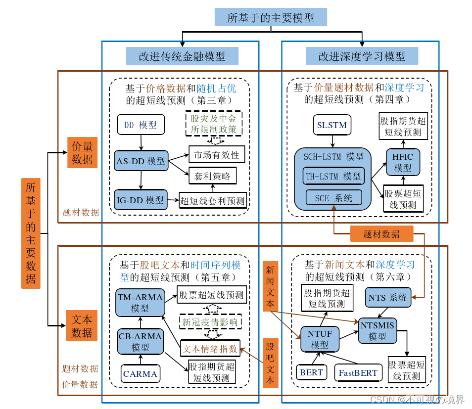 作者自己做的图