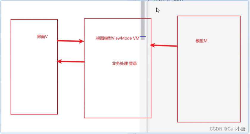 WPF学习三（MVVM+自定义按钮等的登录界面）