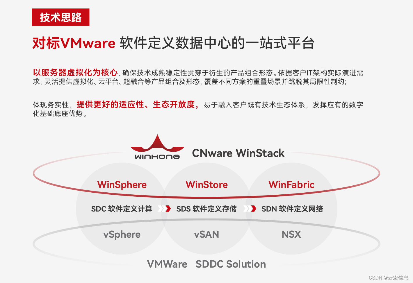 对标vmware的替换技术思路