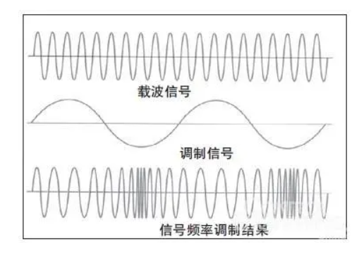 通信原理 | python调制识别数据及代码