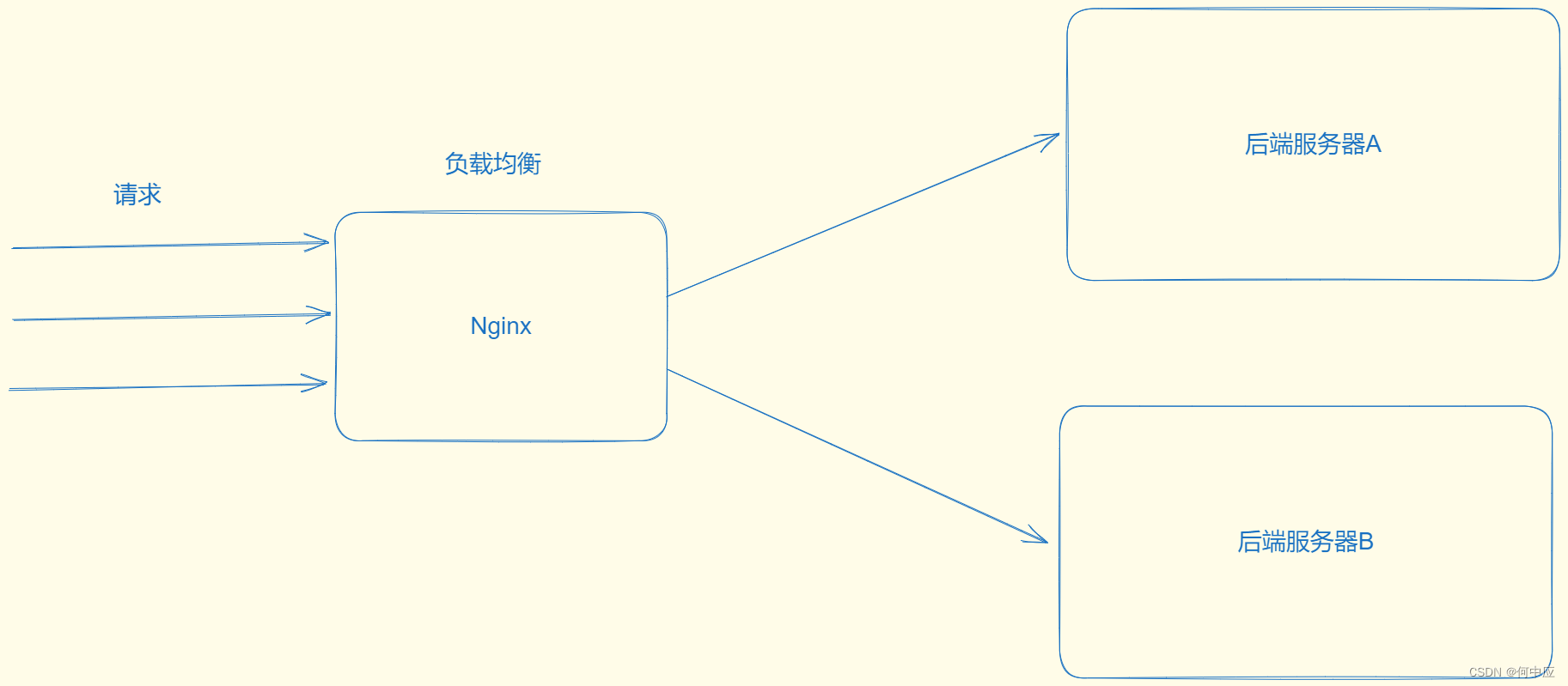 请求分发场景下的鉴权问题