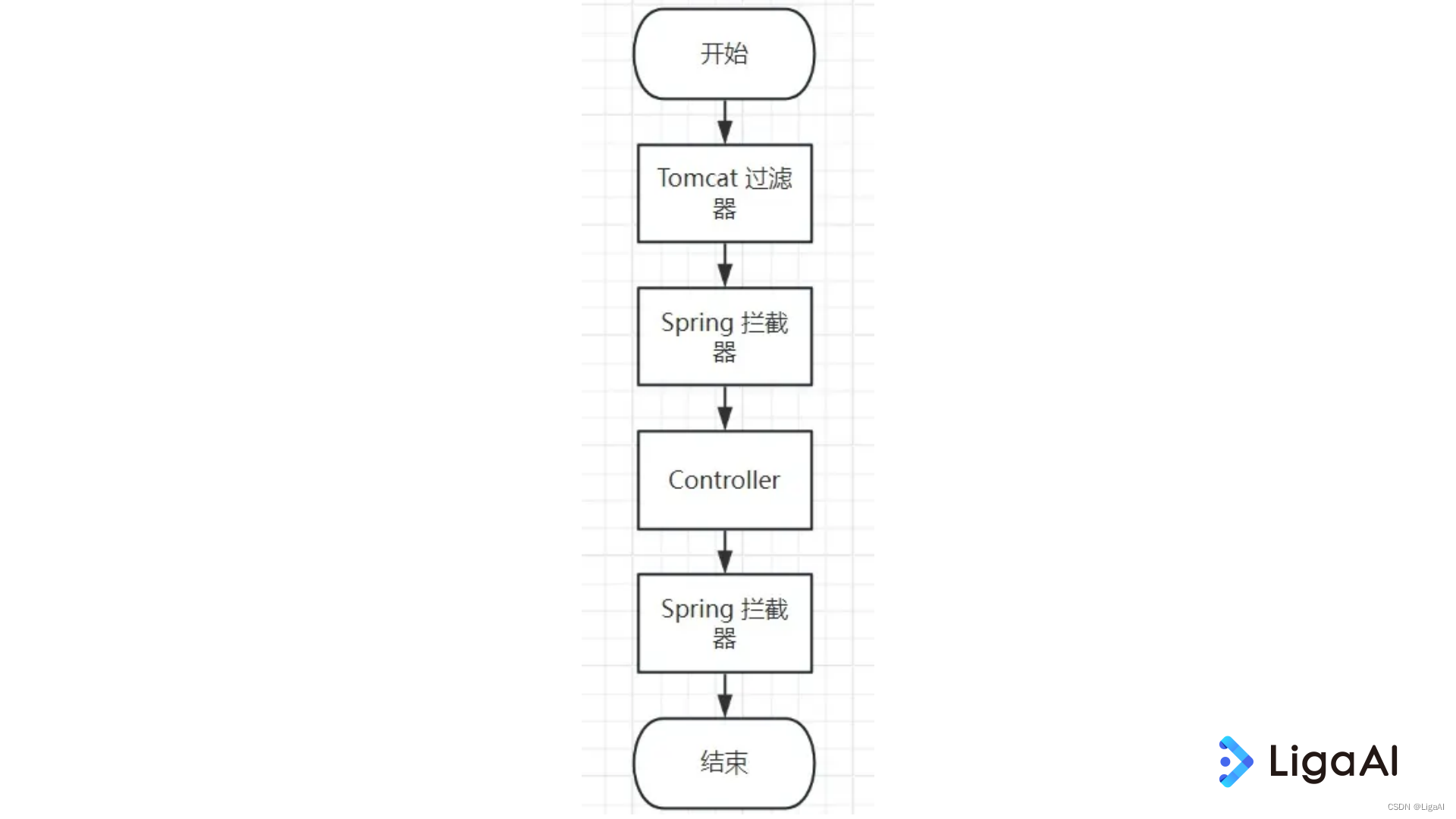 图2-SpringBoot 流式输出调用流程图