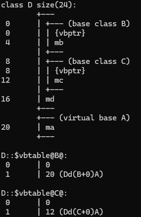 C++继承与多态—多重继承的那些坑该怎么填