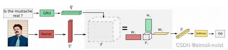 Figure1：MUTAN方法