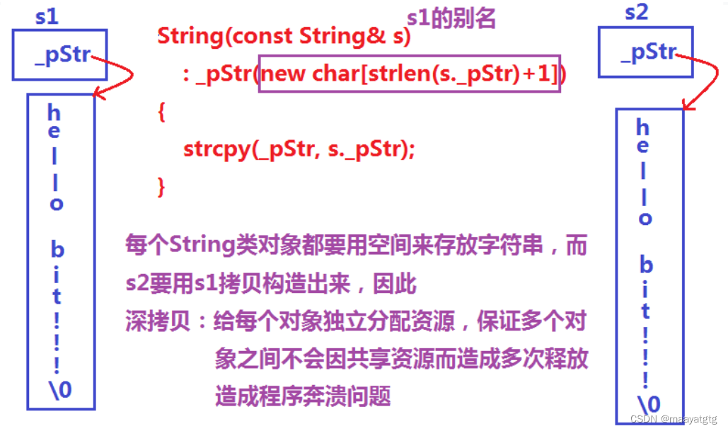 C++_学习String