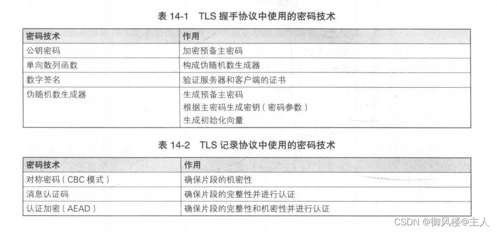 密码学《图解密码技术》 记录学习 第十四章