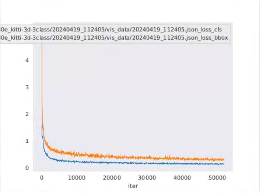 基于mmdetection3d框架完成nvx-net算法的训练和推理