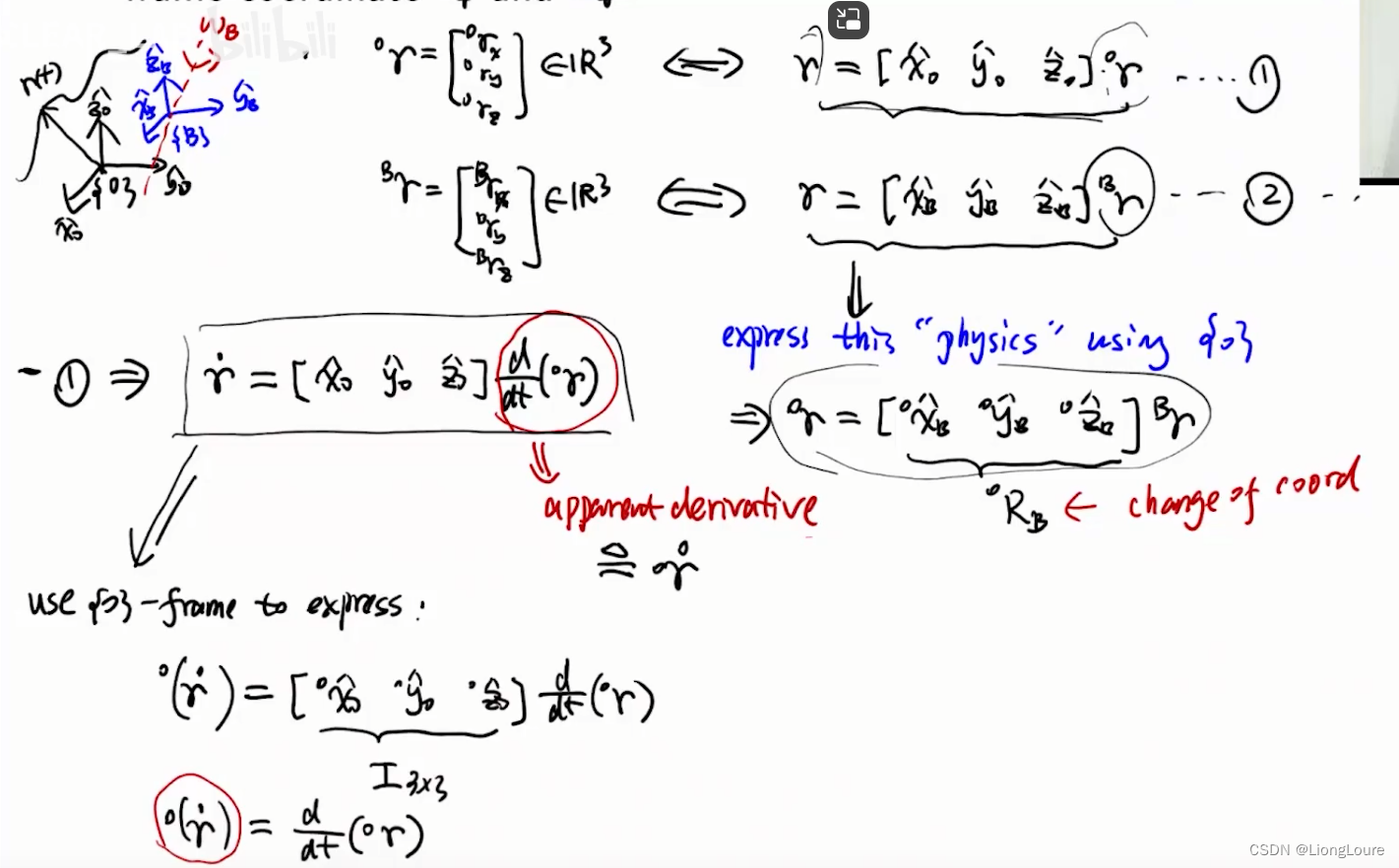 [足式机器人]Part4 南科大高等机器人控制课 Ch08 Rigid Body Dynamics