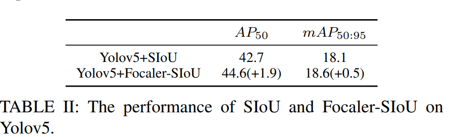 TABLE II: The performance of SIoU and Focaler-SIoU on Yolov5.