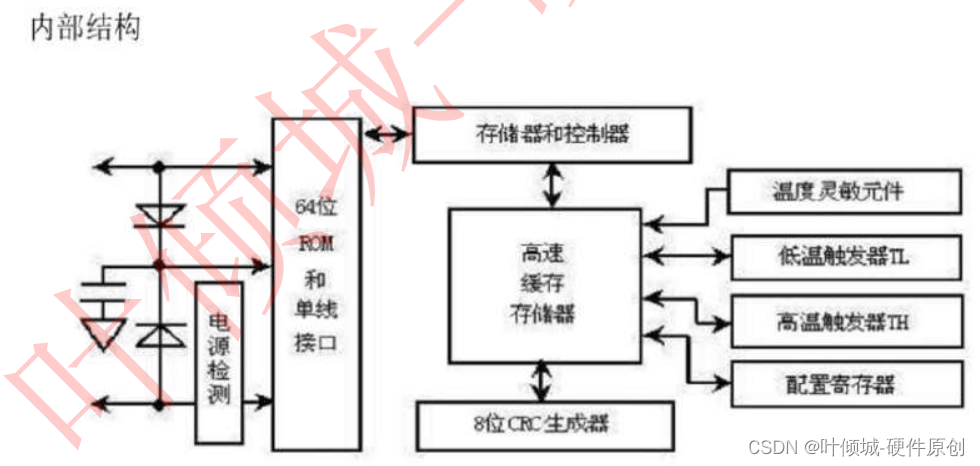 11---数字温度 OR 湿度传感器电路设计