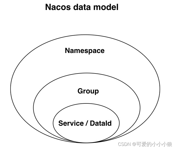 Nacos,在这里插入图片描述,第1张