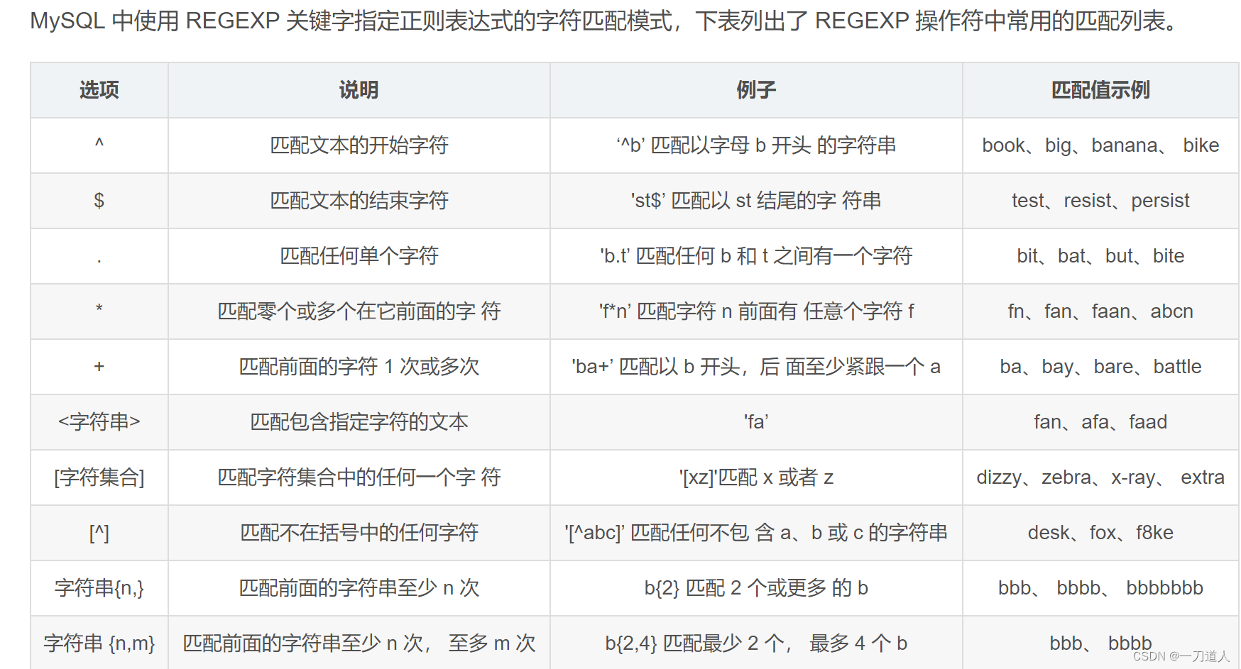 mysql 正则-字符匹配模式