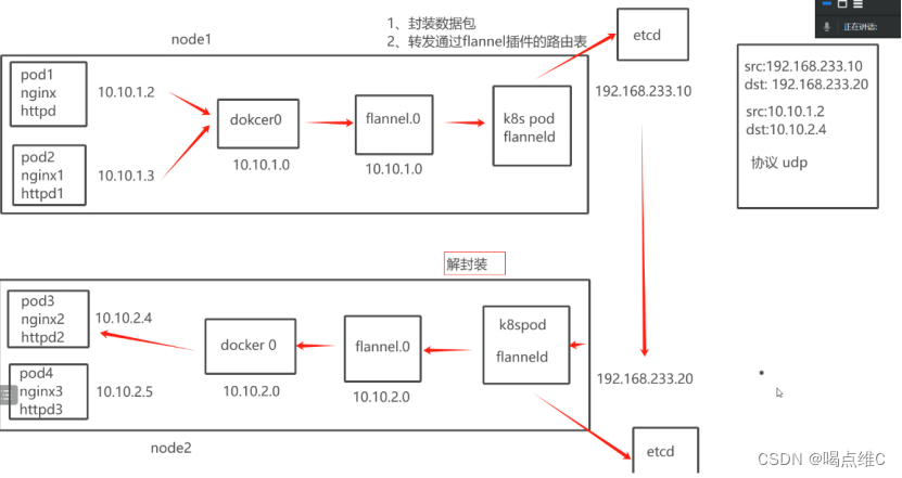 k8s的网络