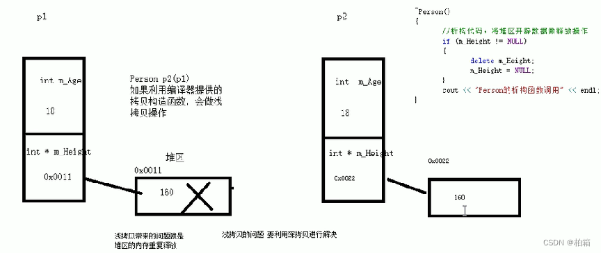 C++类和对象——深拷贝与浅拷贝详解