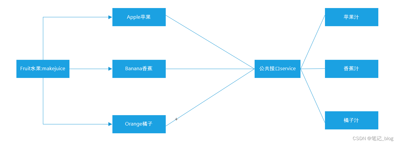 image-20210318122417602