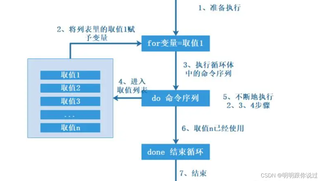 解码Linux中的Shell：一探脚本起源、发展与变量数据类型之奥秘