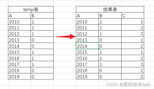 HiveSQL题——窗口函数(lag/lead)