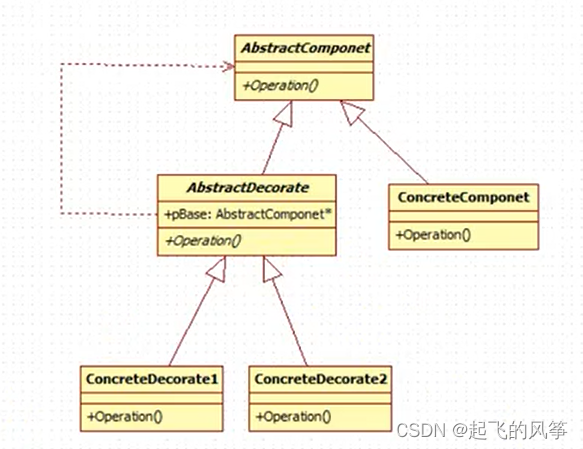 【C++】—— 装饰器模式