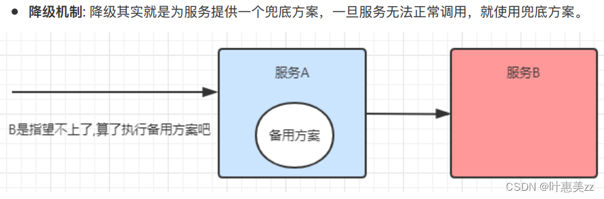 微服务：高并发带来的问题的容错方案