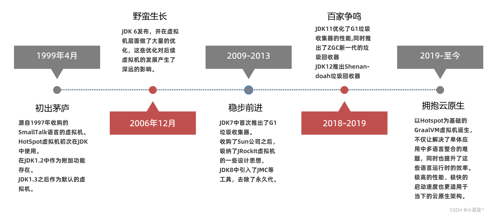 【JVM从入门到实战】(一) 字节码文件