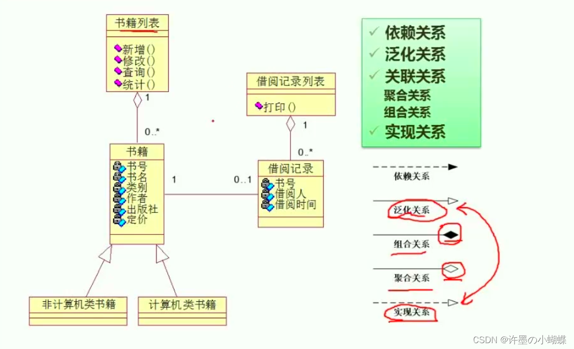 各种关系