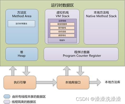 一文彻底搞懂OOM内存溢出问题