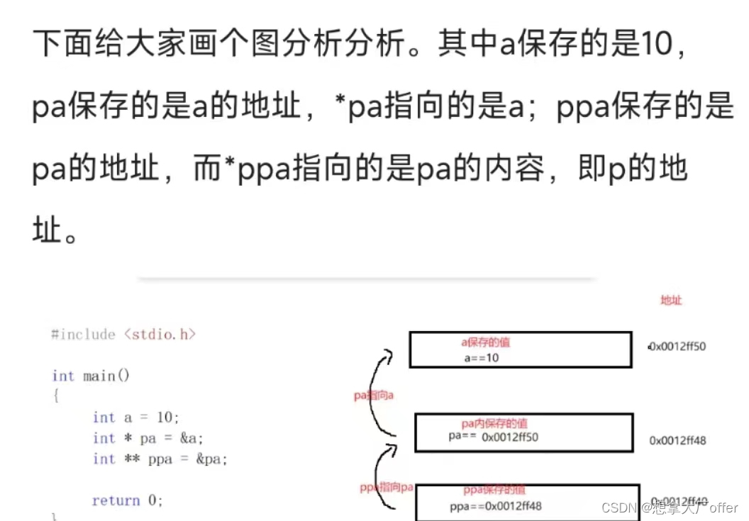 【数据结构】第三节：单链表