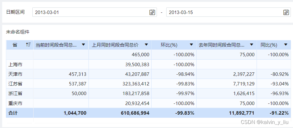 Power BI 和 Fine BI 分析的几个概念