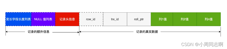 MYSQL的COMPACT行格式讲解