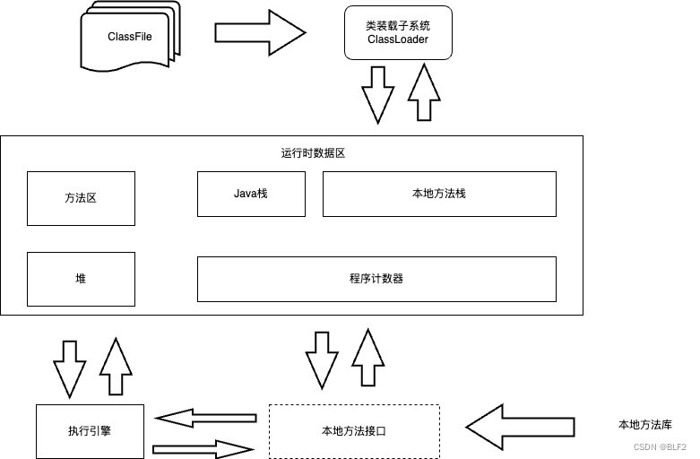 <span style='color:red;'>JVM</span>学习之<span style='color:red;'>JVM</span><span style='color:red;'>概述</span>