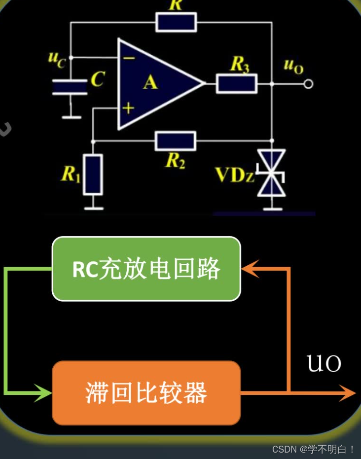 模拟电子技术——振荡器基本原理、RC桥式振荡器、矩形波发生电器