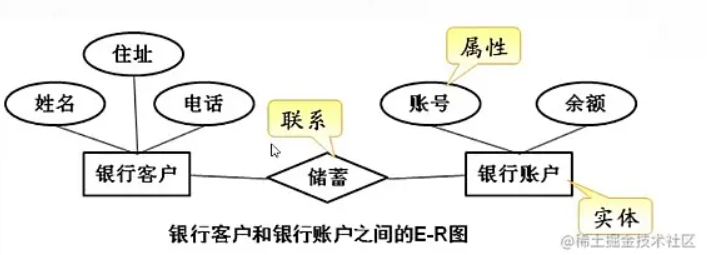 数据库之MySQL的介绍