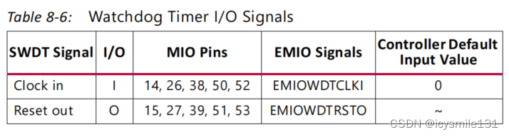 Zynq7000系列FPGA中的定时器详细介绍