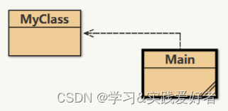 编程语言中浅拷贝（Shallow Copy）和深拷贝（Deep Copy）