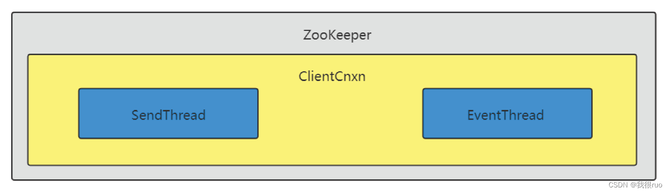 ZooKeeper 客户端初始化