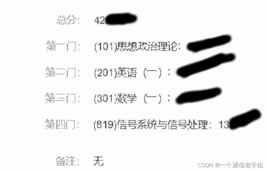 专业130+总分420+上海交通大学819考研经验分享上海交大电子信息与通信工程