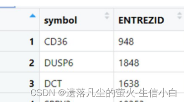 GEO数据挖掘-PCA、差异分析