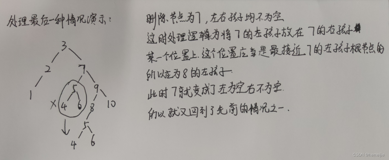 代码随想录训练营Day22:● 235. 二叉搜索树的最近公共祖先 ● 701.二叉搜索树中的插入操作 ● 450.删除二叉搜索树中的节点