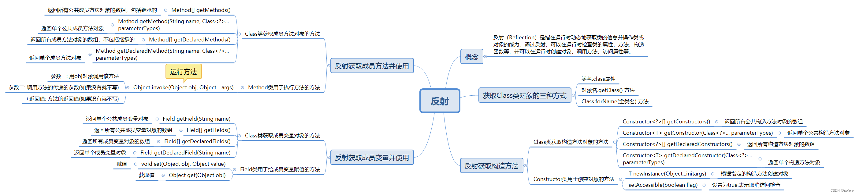 java反射常用方法